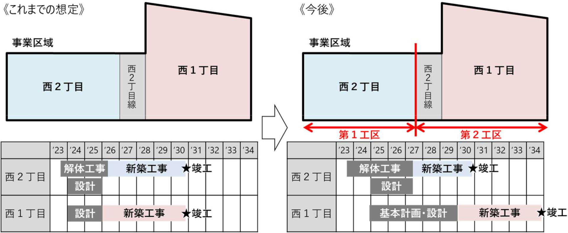 今回の見直し内容