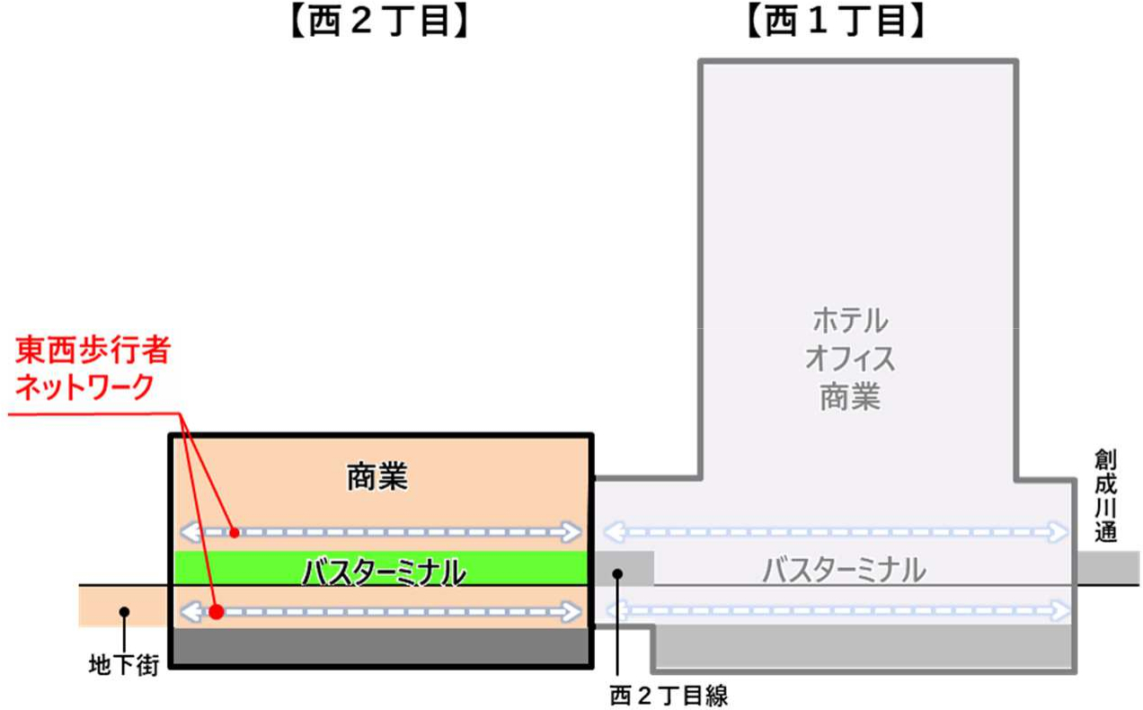 西2丁目計画の断面図