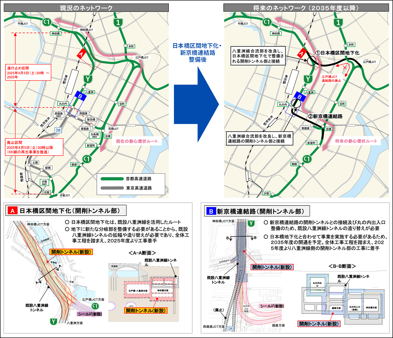 日本橋区間地下化事業などに伴う都心環状ルートの変化