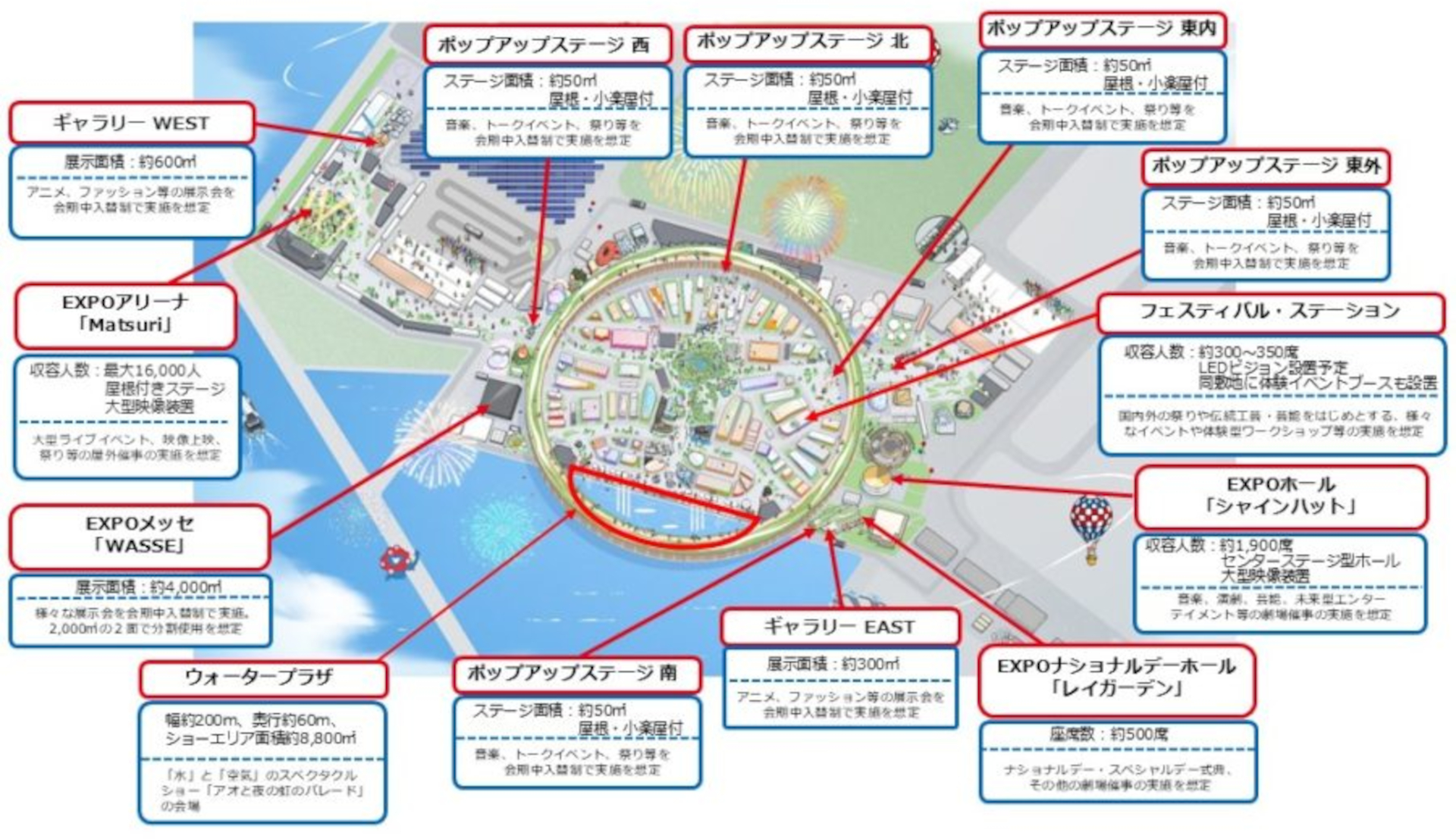 イベントステージの設置場所