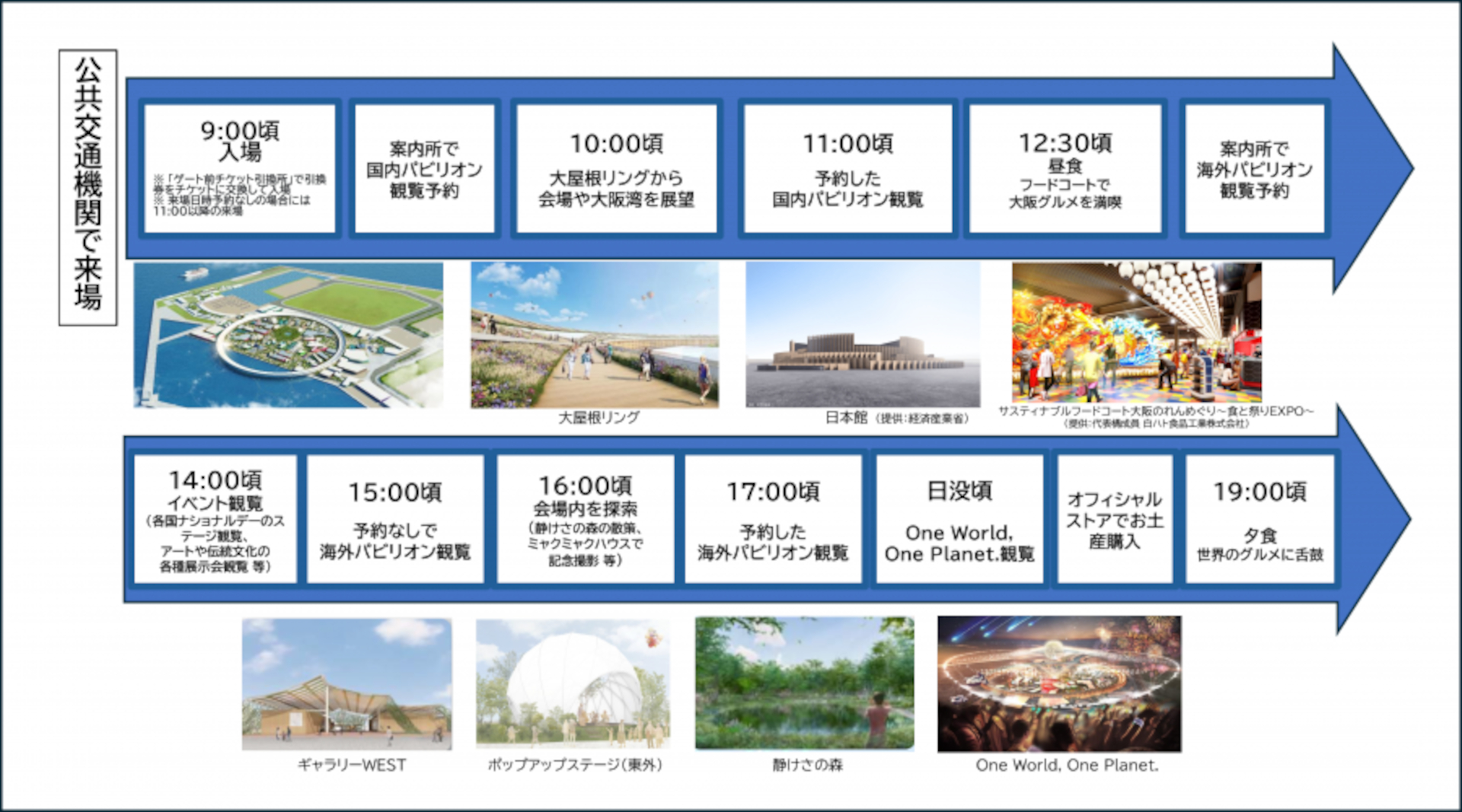 1日の過ごし方（一例）