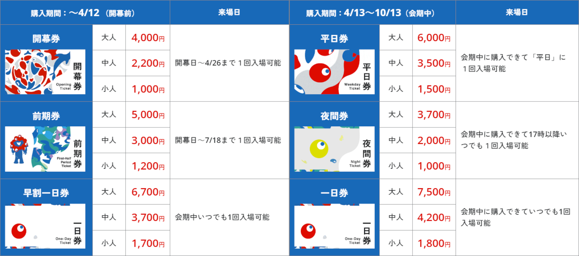 1回入場可能なチケット