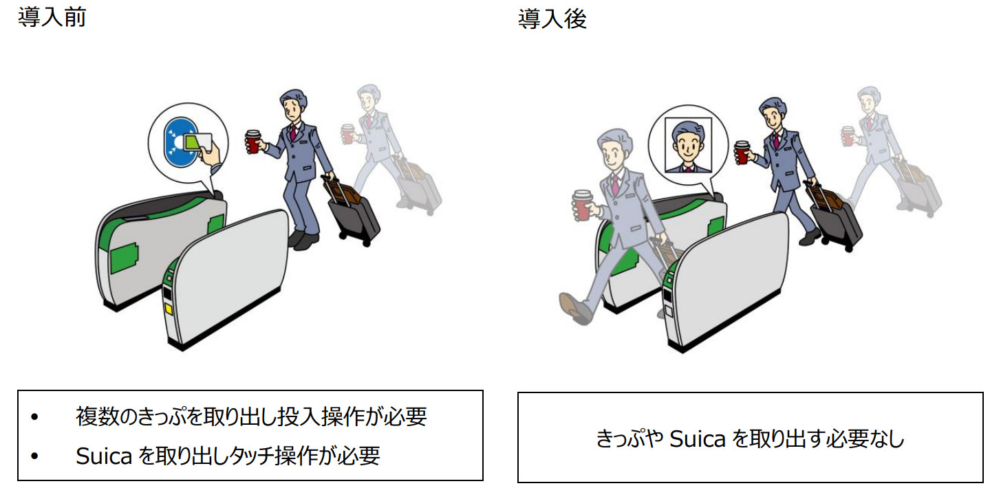 改札通過のイメージ