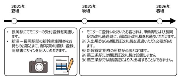 モニター登録の流れ