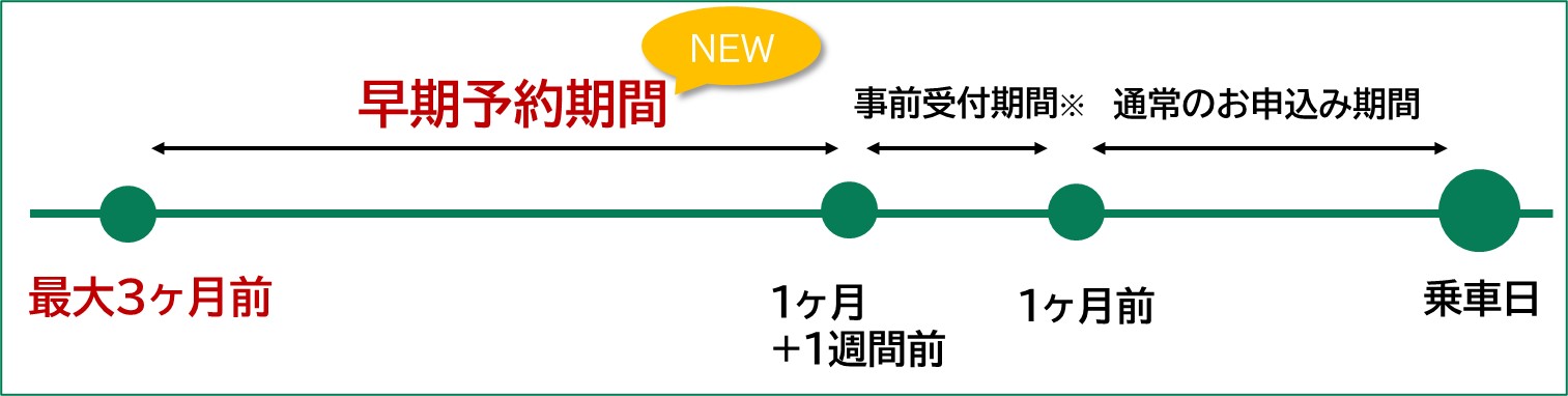 えきねっとの早期予約サービスなど、機能拡充でチケッティングサービスの利便性向上を目指す