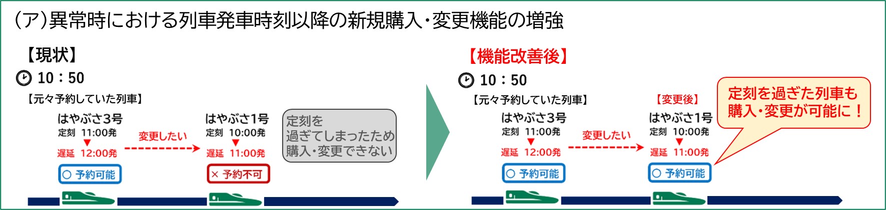 「えきねっと」異常時における列車発車時刻以降の新規購入・変更機能の増強