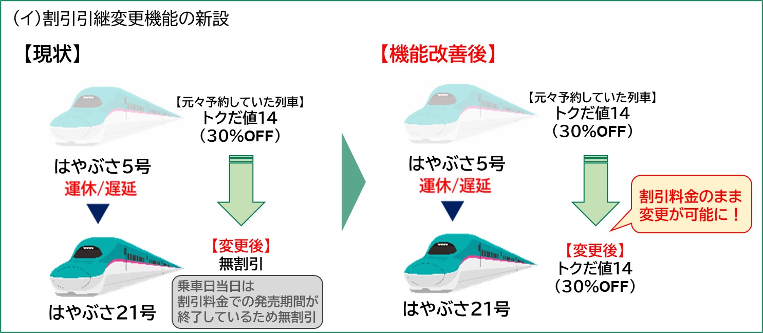 「えきねっと」割引引継変更機能の新設