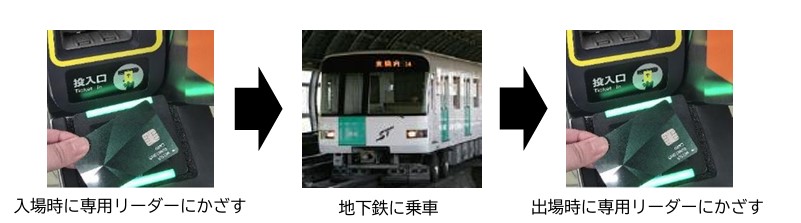 札幌市営地下鉄でタッチ決済乗車の実証実験を実施