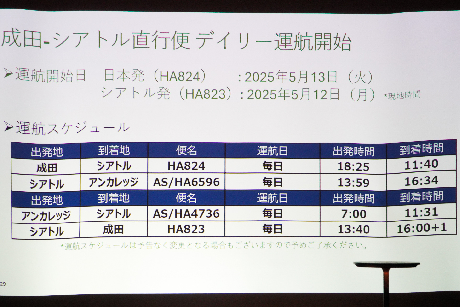 5月13日から成田発シアトルの直行便を就航。乗り継ぎでアンカレジには当日夕方到着