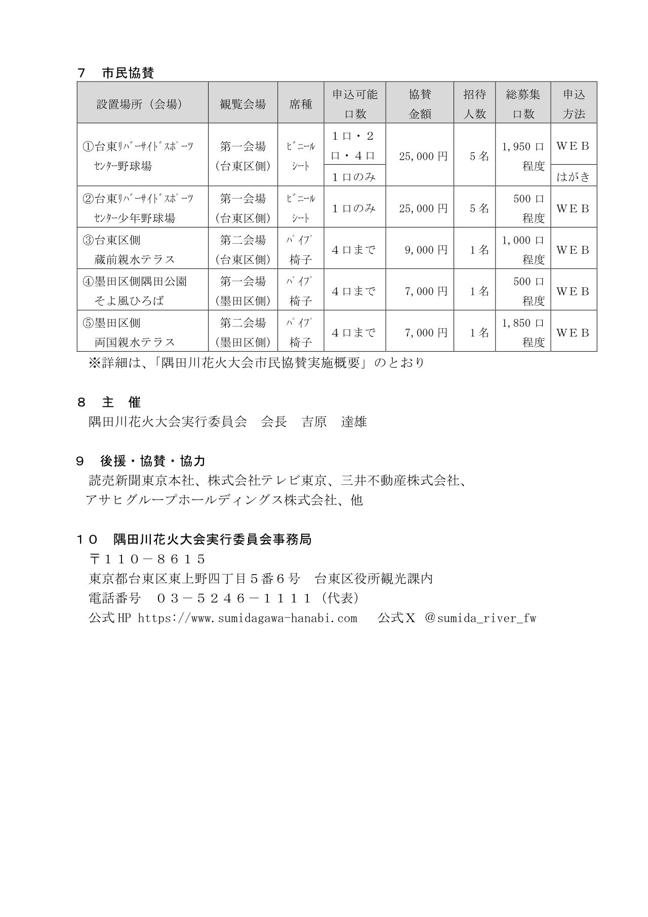 実施概要