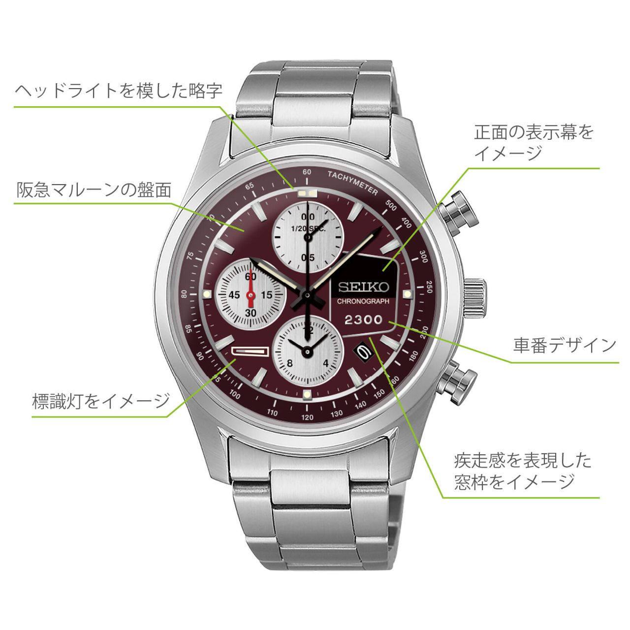 表面のデザイン