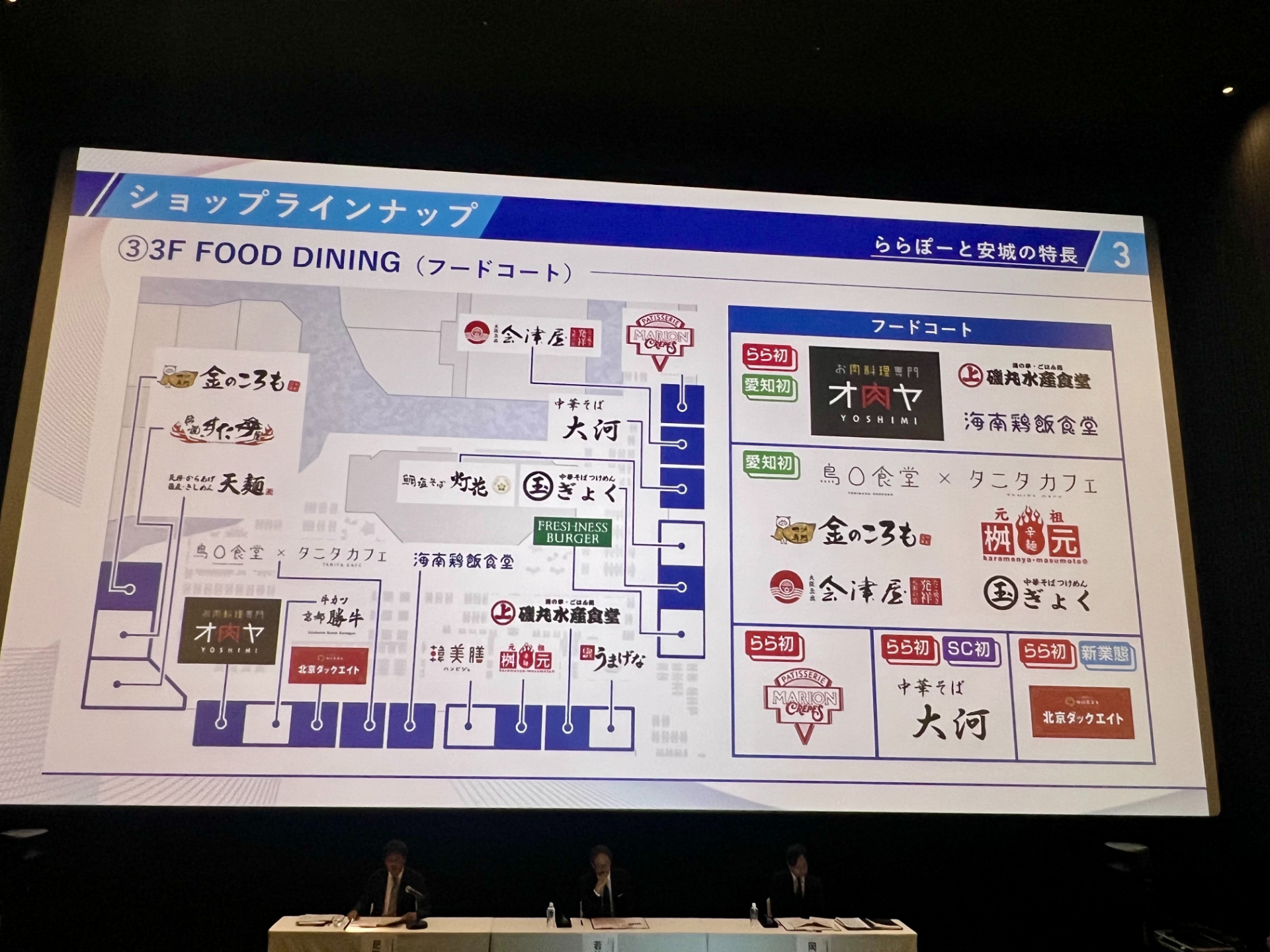 開業に先立ち行なったメディア説明会では、三井不動産株式会社 常務執行役員 商業施設・スポーツ・エンターテイメント本部長 若林瑞穂氏らが登壇。「地域の人の声を取り入れ、買い物だけではない、遊びの体験価値がある新しいショッピングモールを目指した」と語った