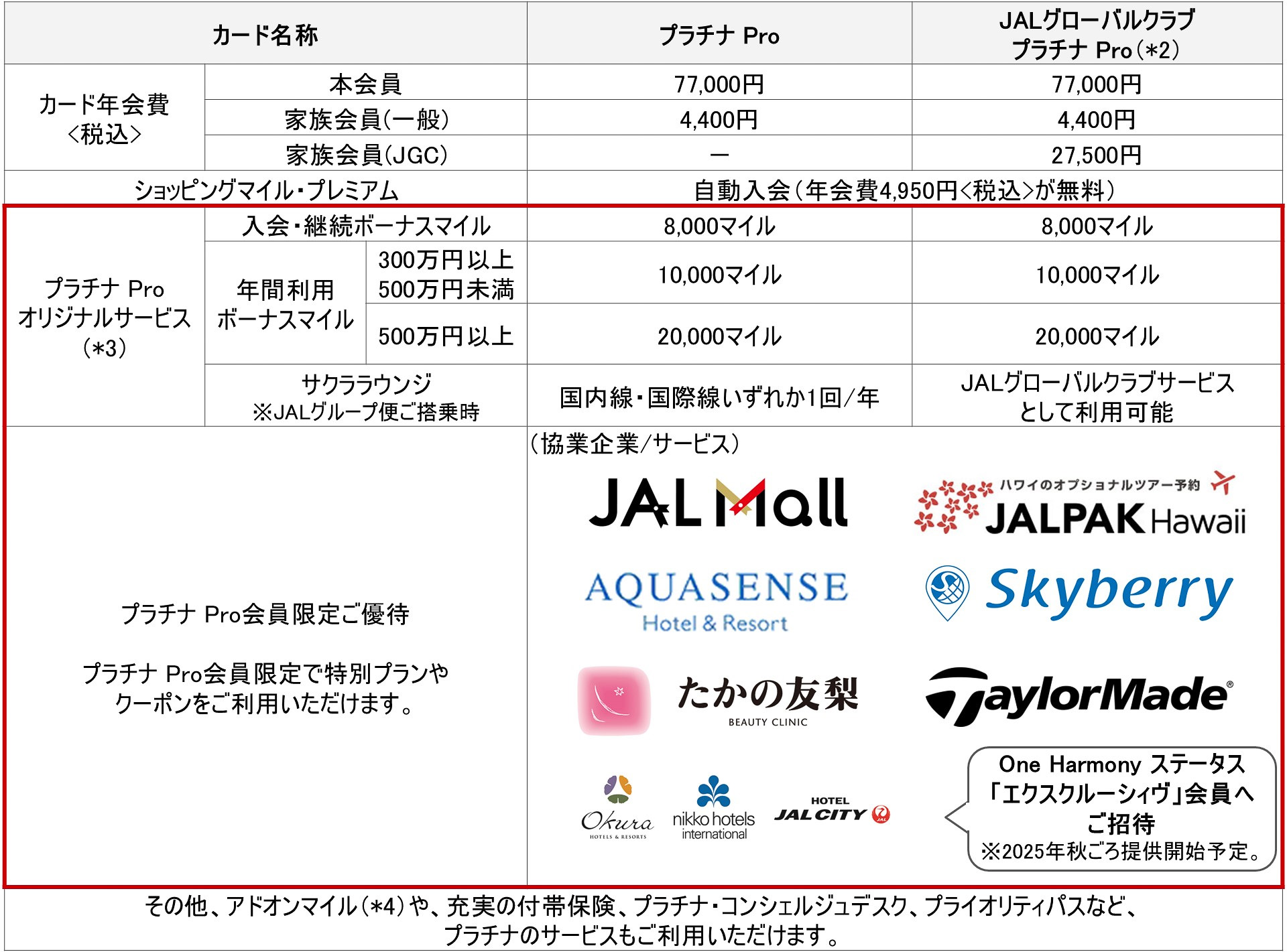 「JAL・JCBカード プラチナ Pro」の各種優待、条件など