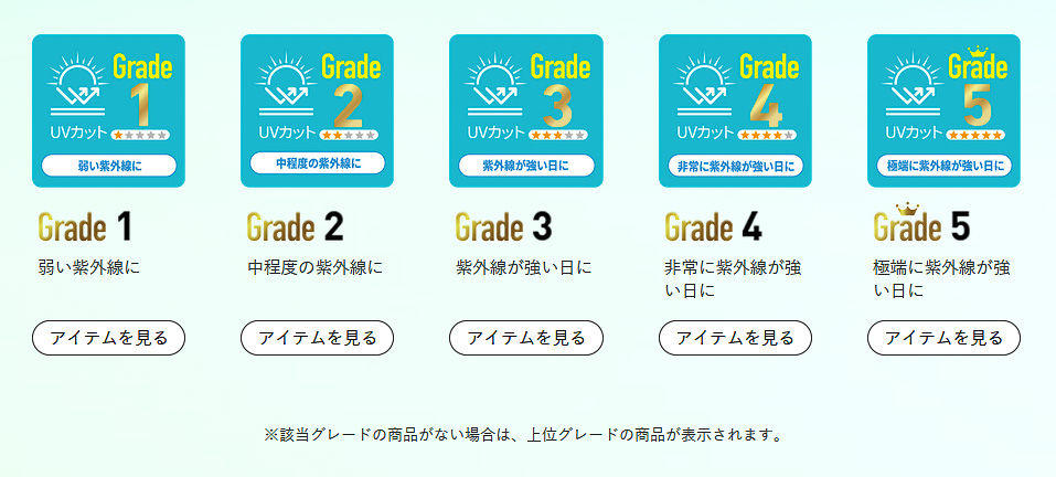 UVカットのグレード