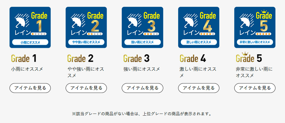 レイングレード