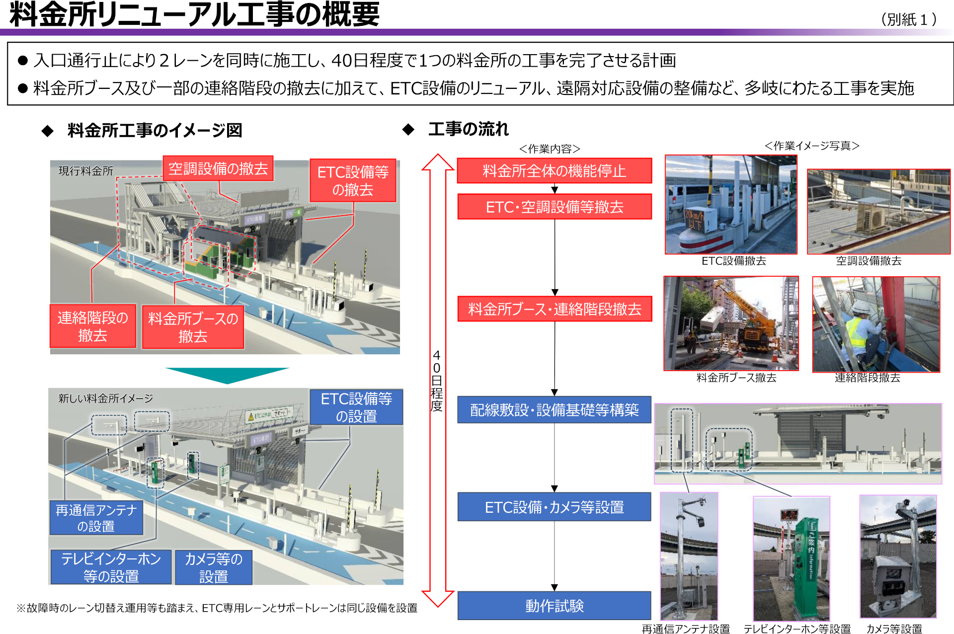 料金所リニューアル工事の概要