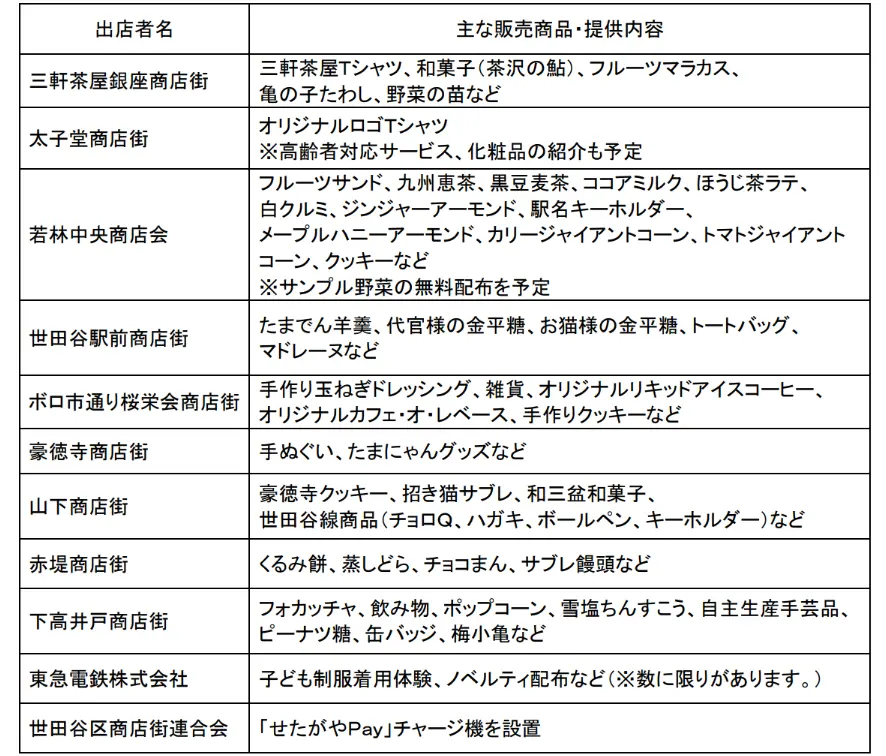 「世田谷線開通100周年記念マルシェ」の主な販売商品