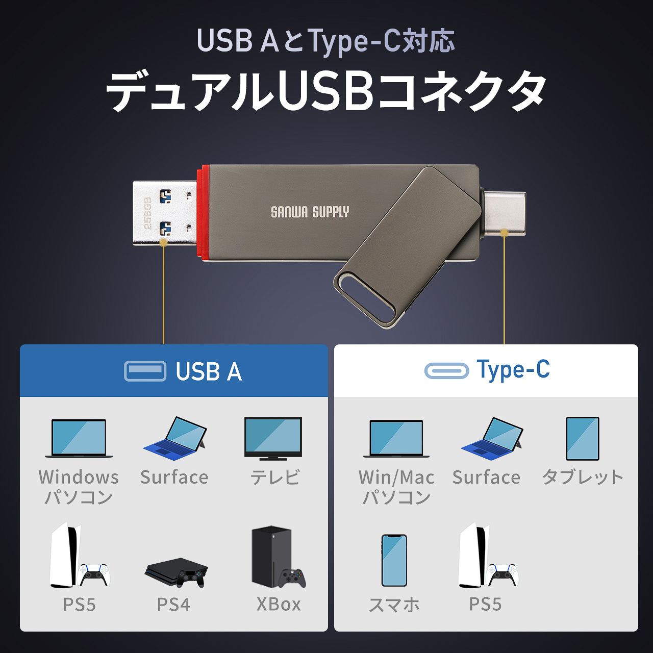 両端にUSB Type-A/Cを備える