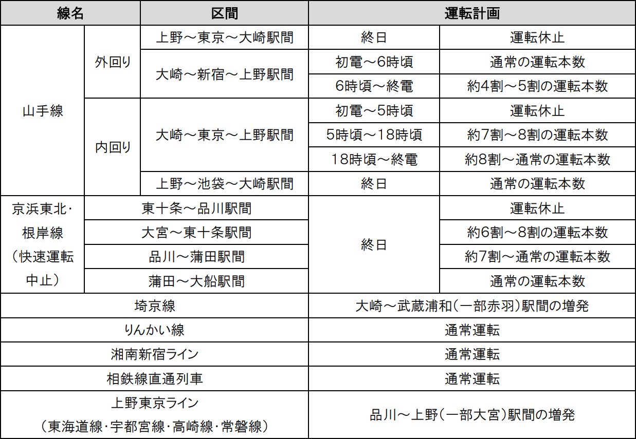 2025年4月19日始発～終電の運転計画
