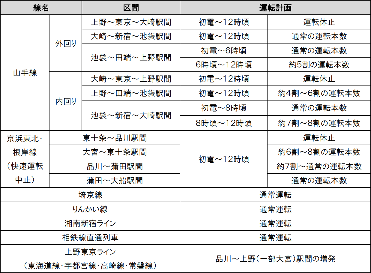 2025年4月20日始発～12時ごろの運転計画