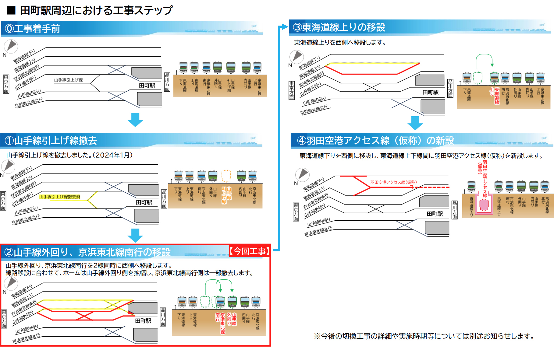 田町駅周辺における工事計画