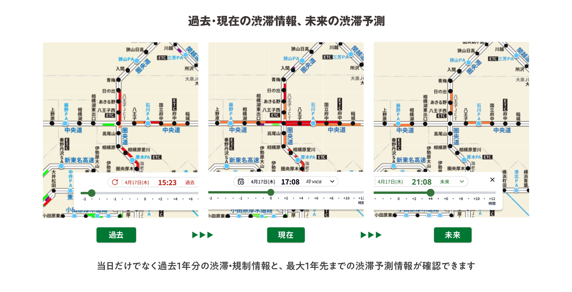 「過去・現在の渋滞情報、未来の渋滞予測」画像イメージ