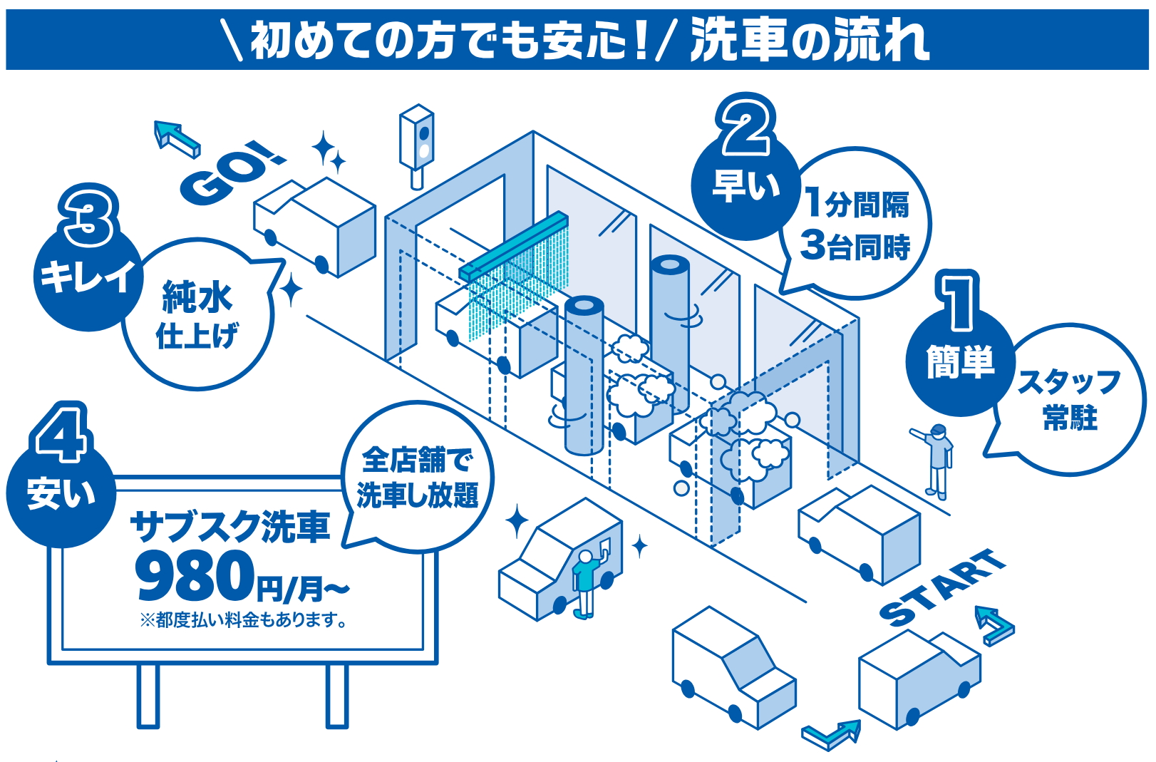降りずにそのまま簡単洗車