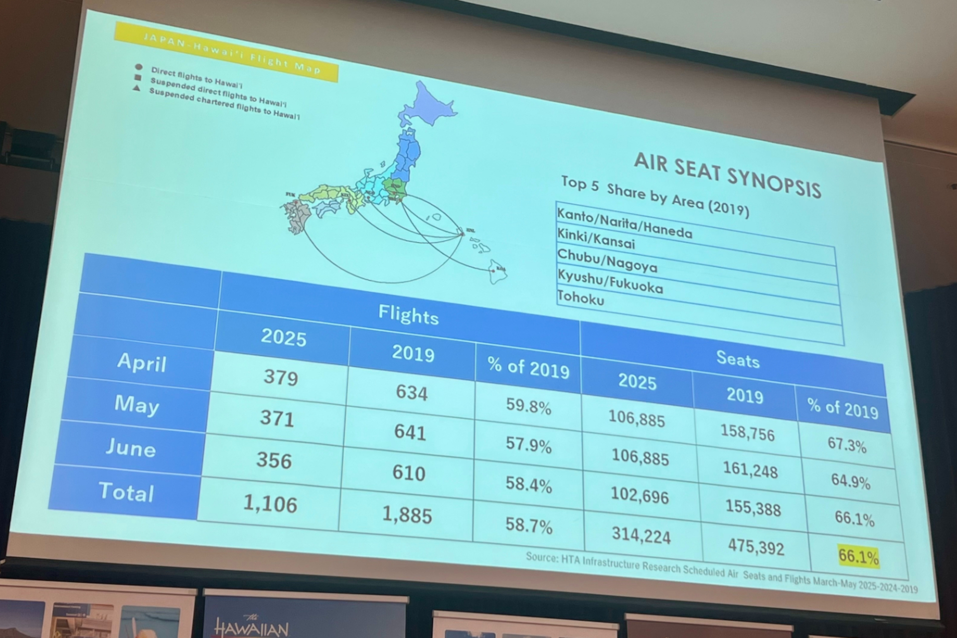 ハワイ旅行における日本市場の動向