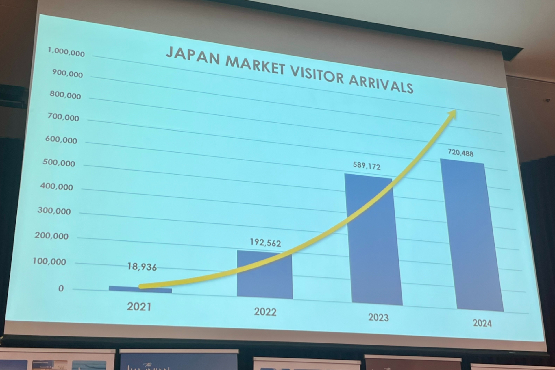 ハワイ旅行における日本市場の動向