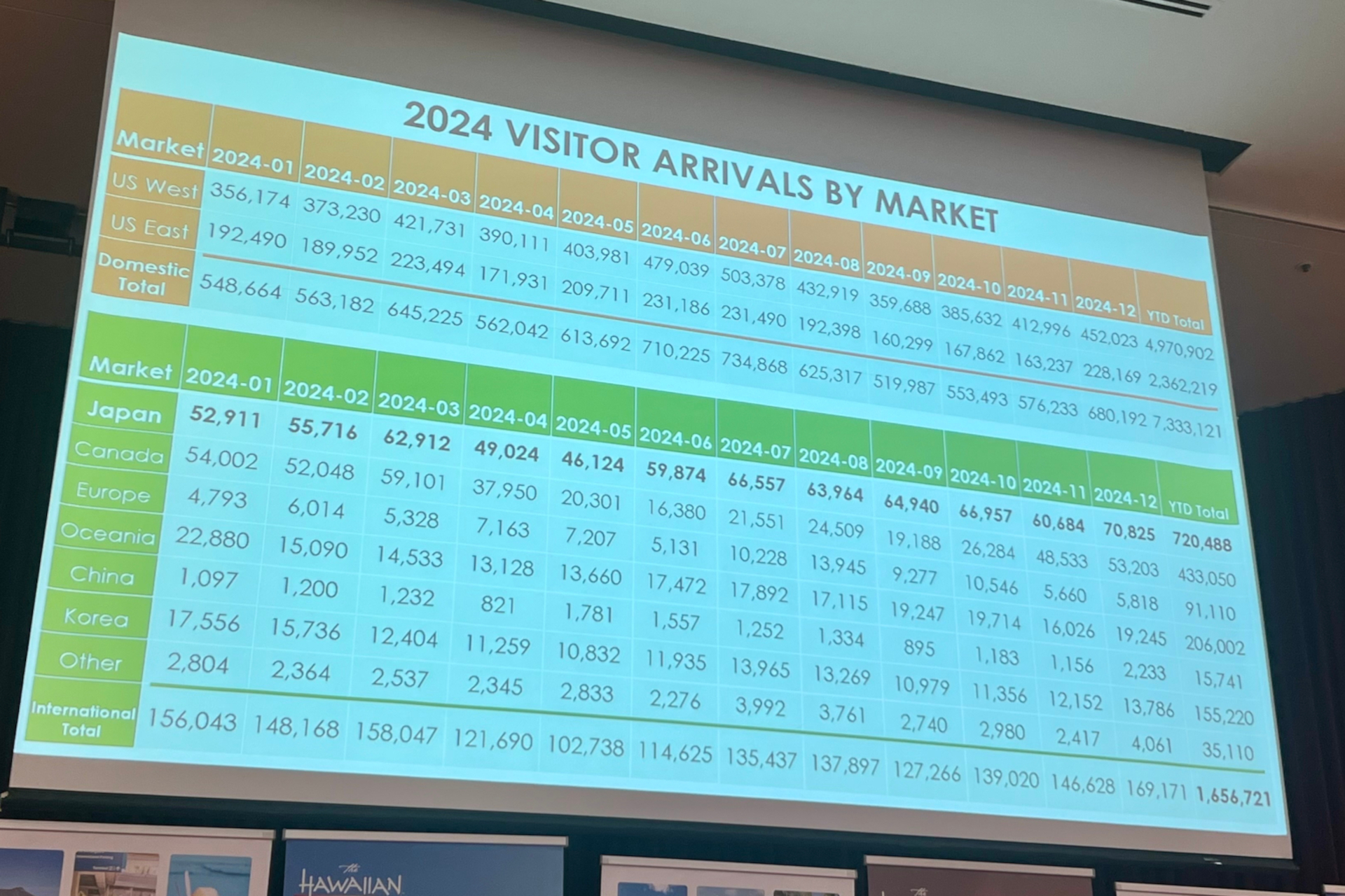 ハワイ旅行における日本市場の動向
