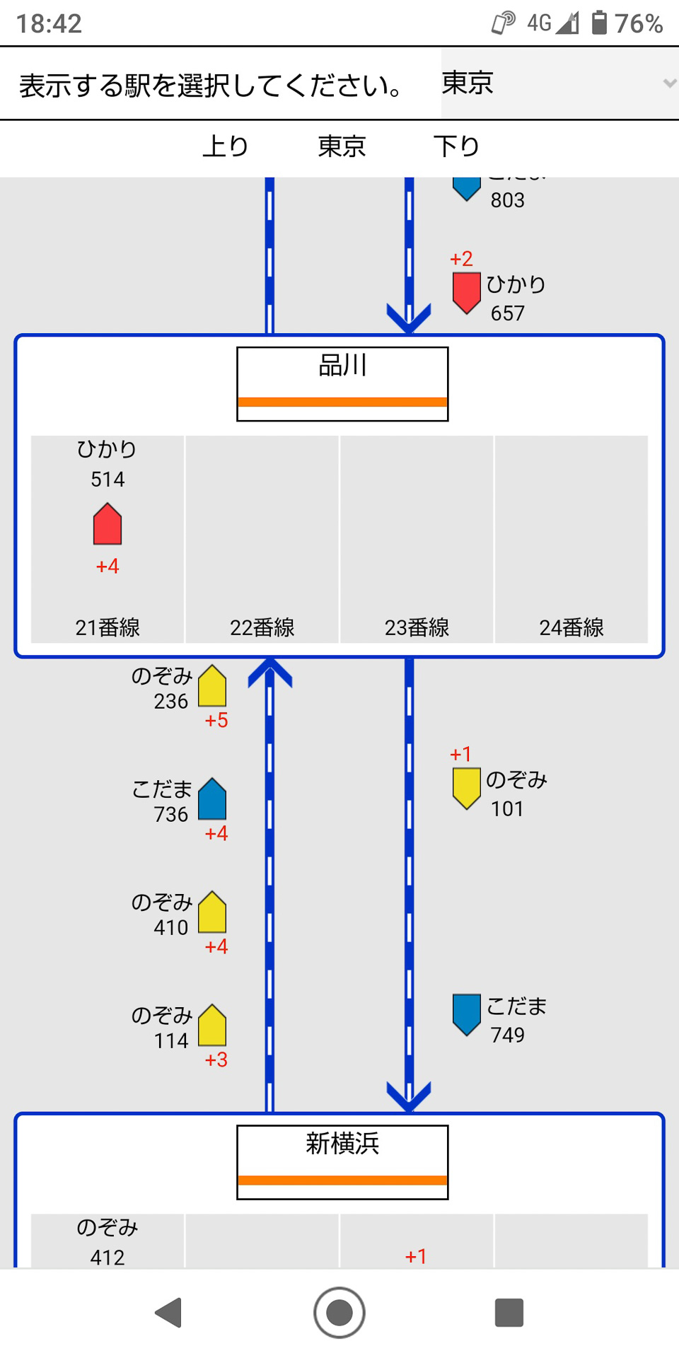 東海道新幹線の列車位置情報表示例。個々の列車ごとに、遅延の有無も分かるようになっている