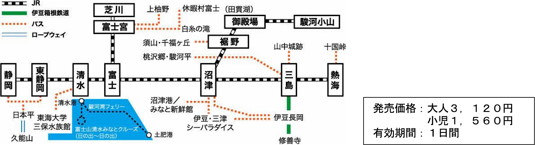 現行の対象区間