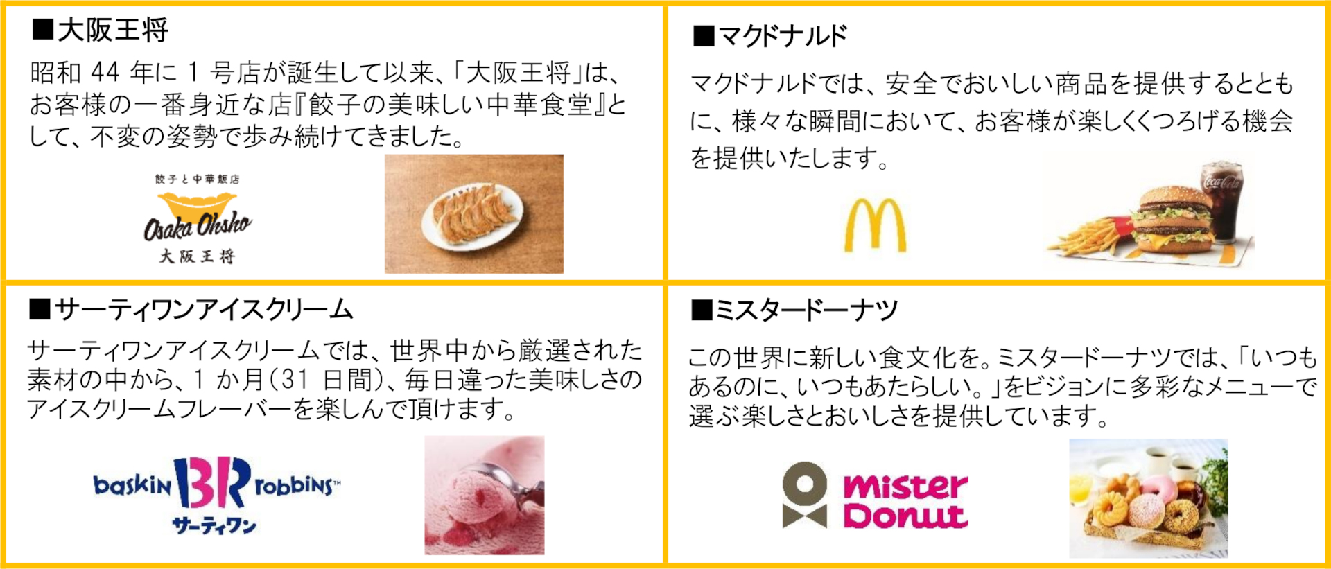 そのほか注目の飲食店