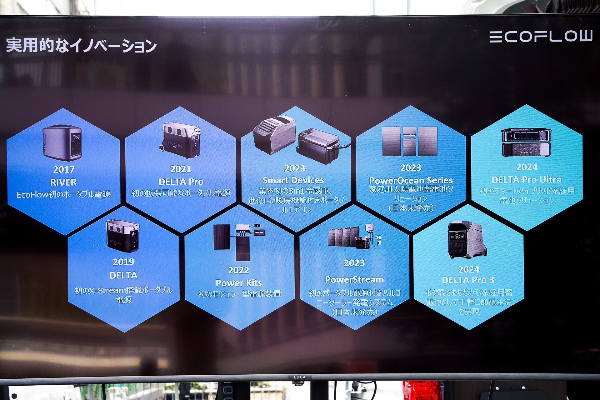EcoFlow製品の歴史