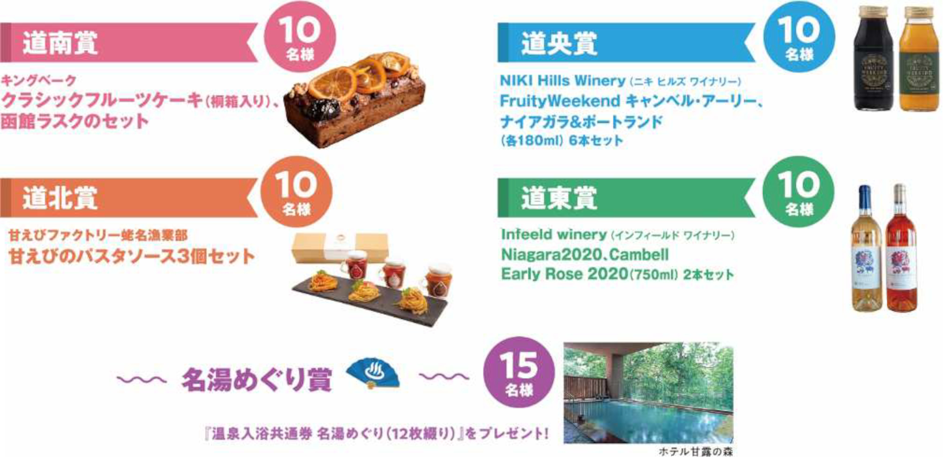 読者アンケートに回答すると抽選計55名に賞品が当たる