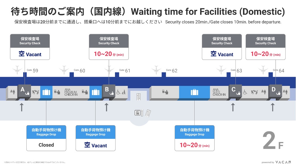 バカンがANAの保安検査場と自動手荷物預け機の混雑状況をサイネージで可視化