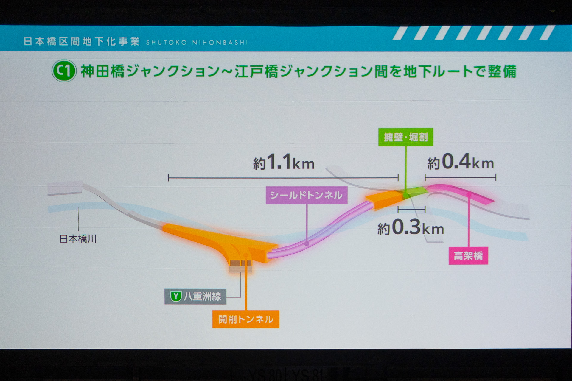 日本橋区間地下化事業の概要