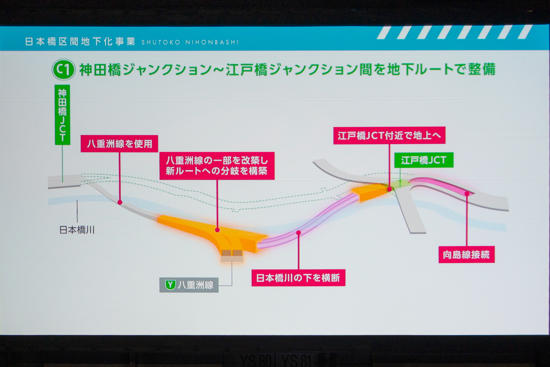 日本橋区間地下化事業の概要