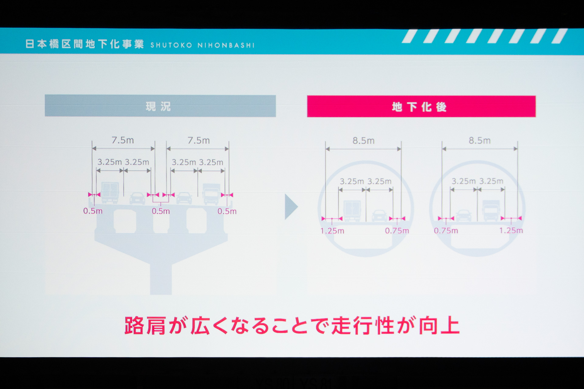 日本橋区間地下化事業の概要