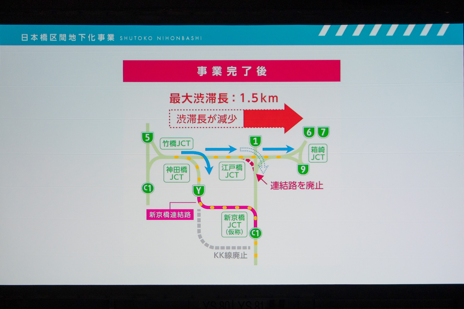 日本橋区間地下化事業の概要