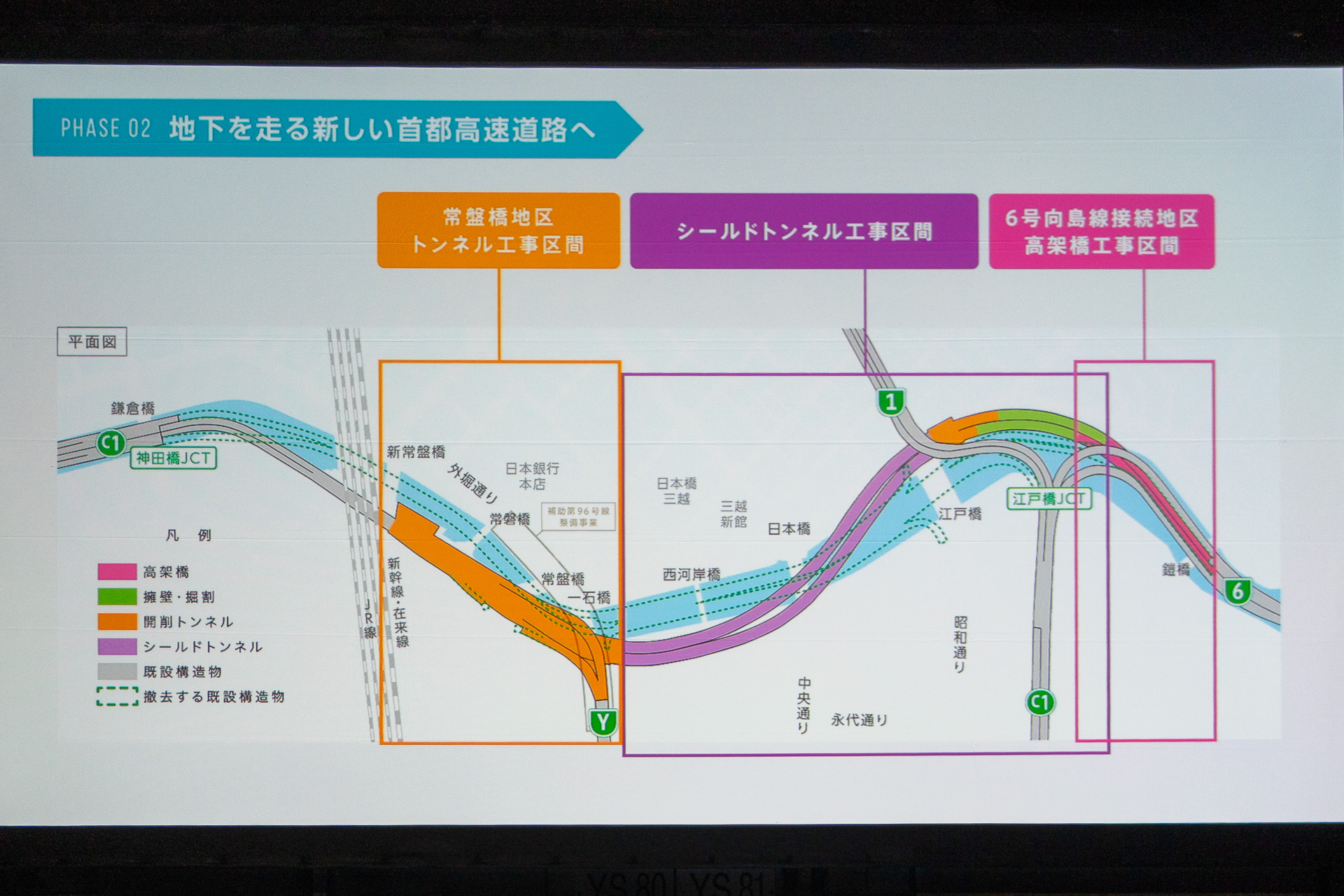 日本橋区間地下化事業の概要