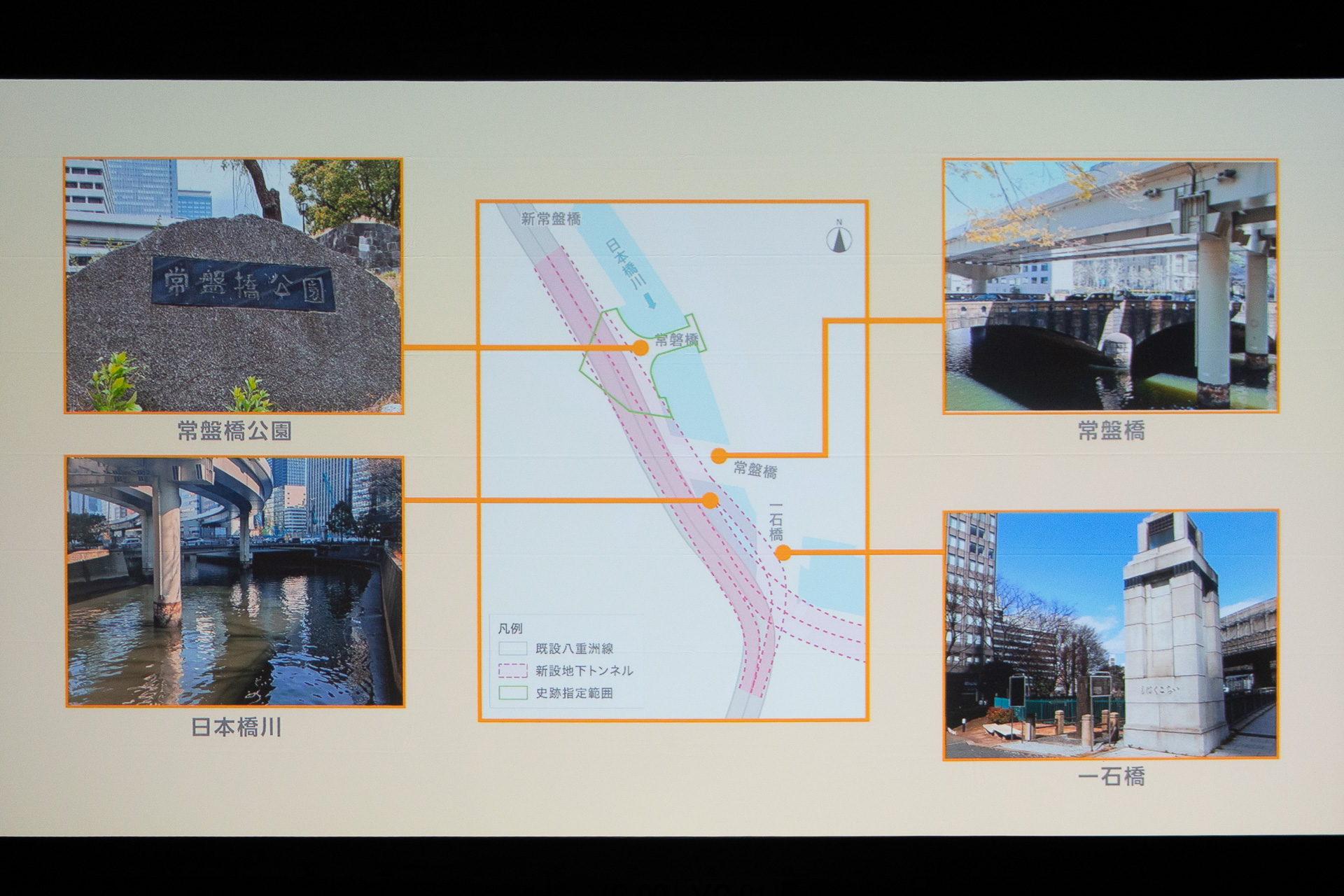 日本橋区間地下化事業の概要