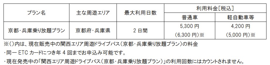 ドライブパス利用料金表