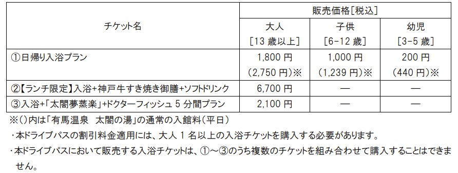 「有馬温泉太閤の湯」入浴チケット一覧
