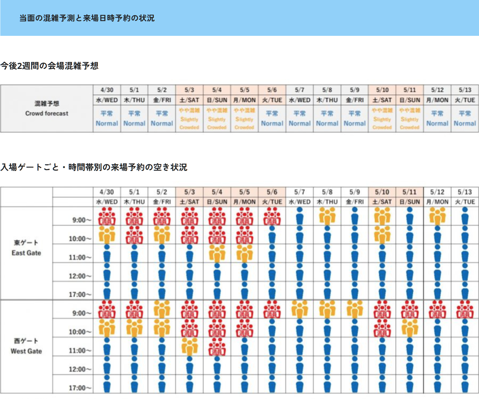 入場ゲートごと・時間帯別の空き状況