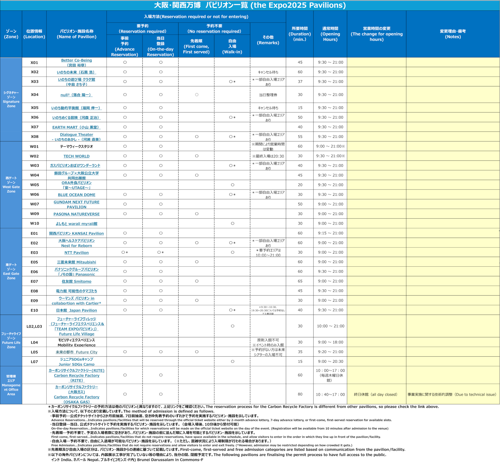 パビリオンの営業時間