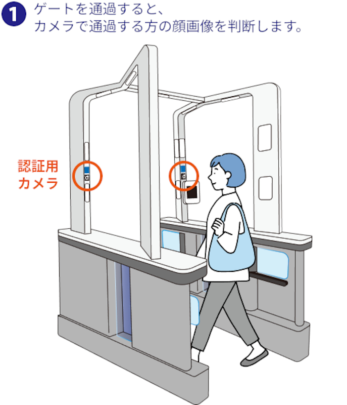 認証用カメラは左右（計2か所）に設置されている