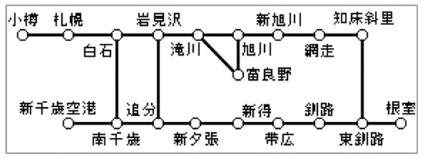 「Peachひがし北海道フリーパス」のフリーエリア