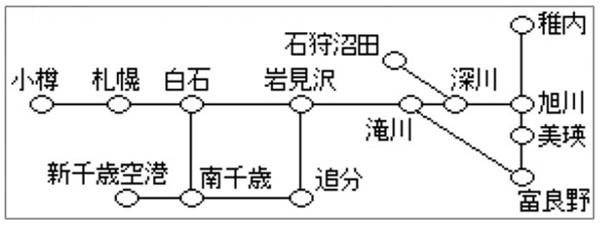 「Peachきた北海道フリーパス」のフリーエリア