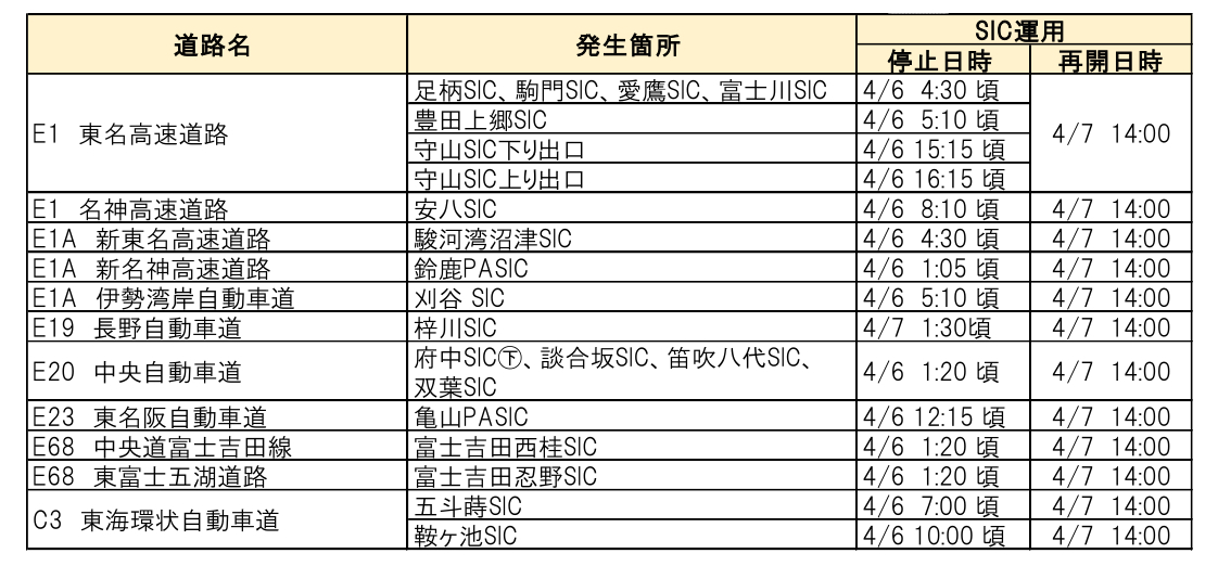 障害の発生した料金所一覧